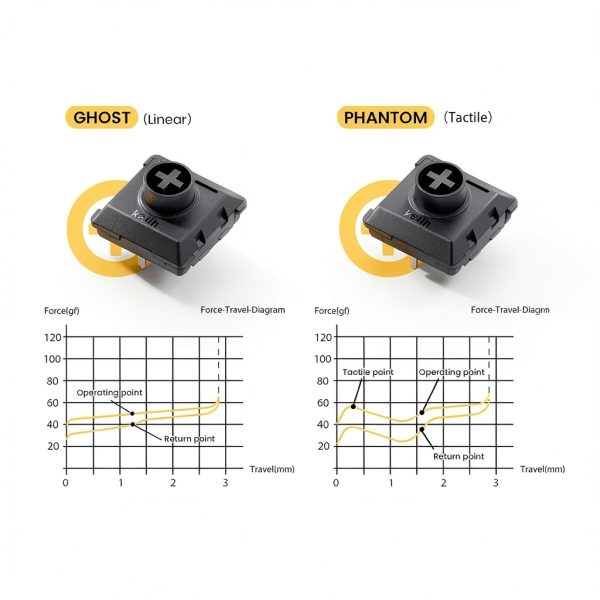 Kailh Phantom Switches Lofree Flow84 Low‑Profile Tactile 90pcs-4