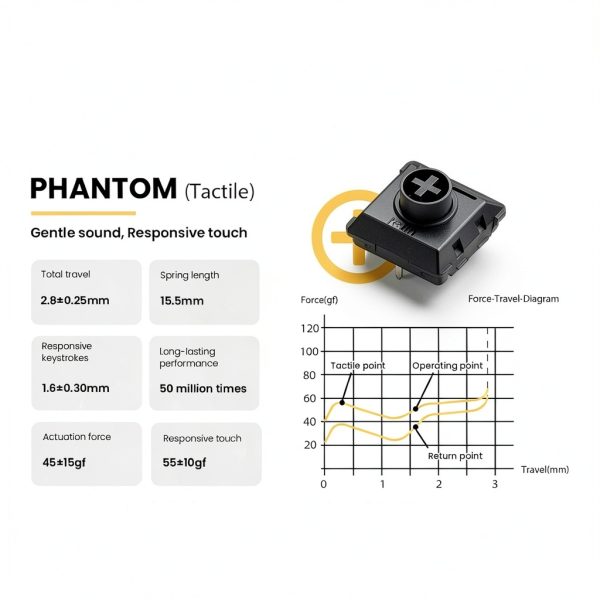 Kailh Phantom Switches Lofree Flow84 Low‑Profile Tactile 90pcs-2